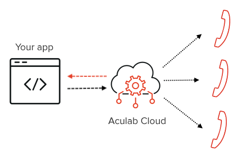 Broadcast messaging diagram