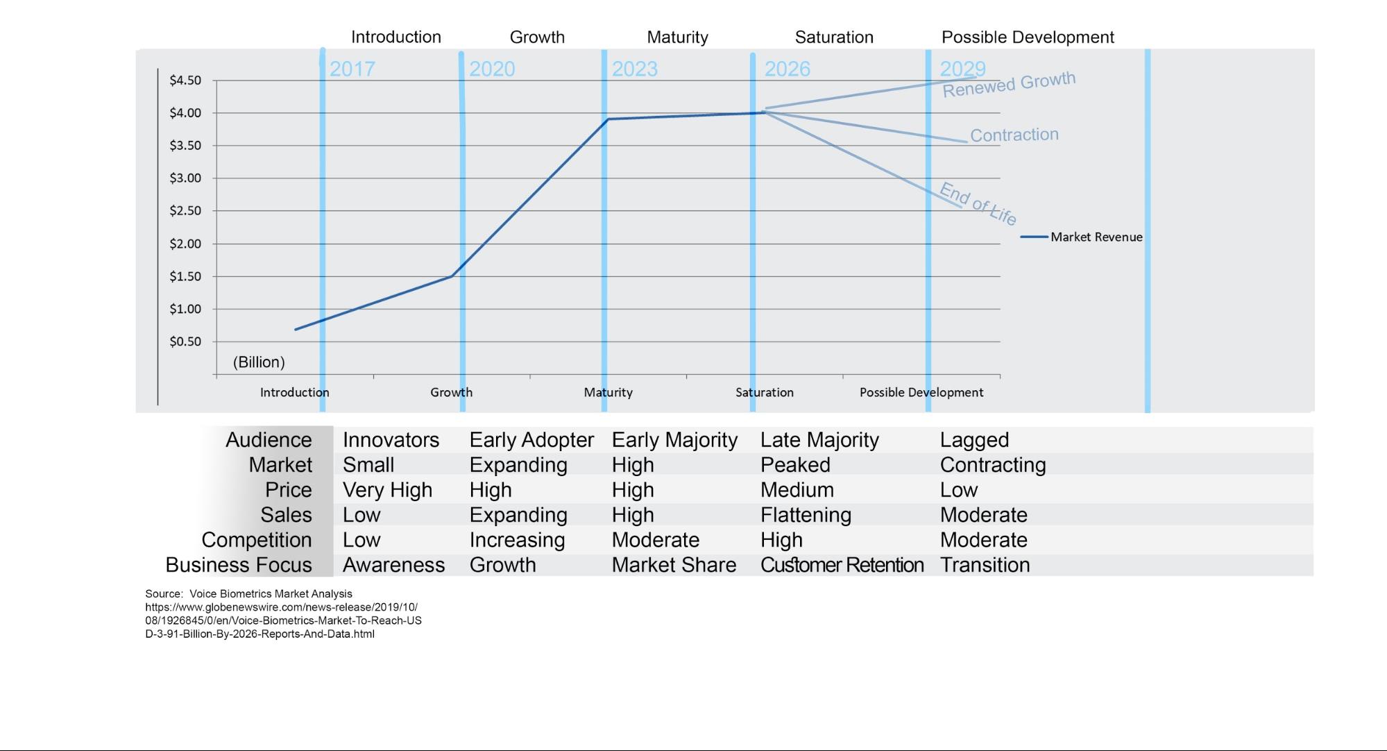 Voice biometric graph 2026