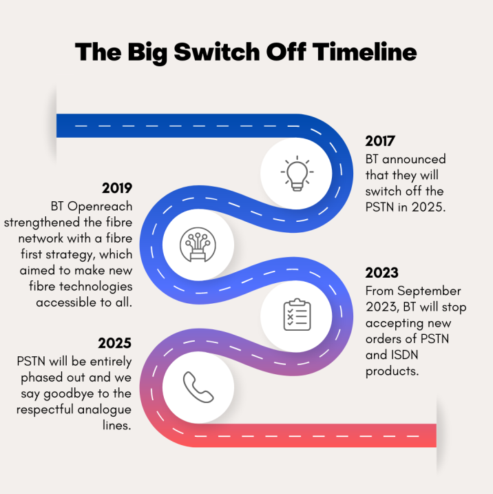 big switch off timeline