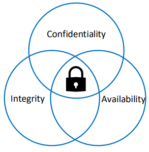 ISO 27001 key aspects