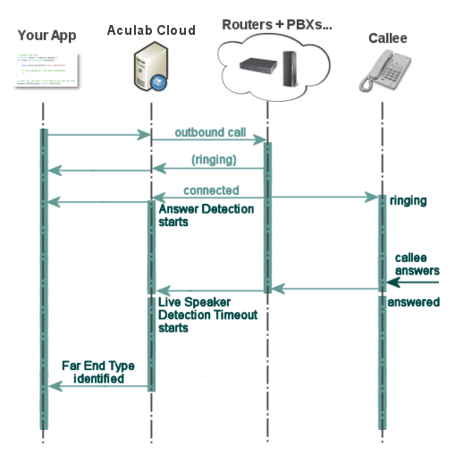 inbound service diagram