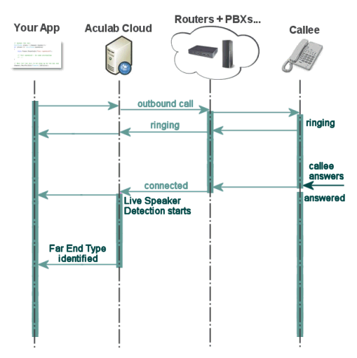 inbound service diagram