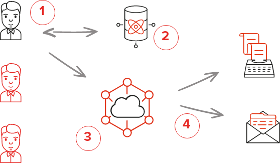 Fax applications diagram