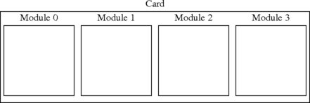 Diagram of card containing modules